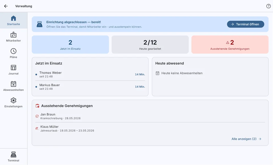 Verwaltungsoberfläche von Timerevo: Übersicht mit aktiven Mitarbeitern, Tagesfortschritt und ausstehenden Genehmigungen — für die tägliche Zeiterfassung im Team.
